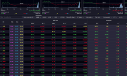 Xu hướng chứng kho&#225;n 11/9 chờ t&#237;n hiệu tăng