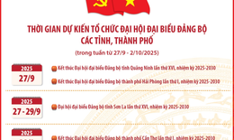 Thời gian dự kiến tổ chức Đại hội đại biểu Đảng bộ các tỉnh, thành phố