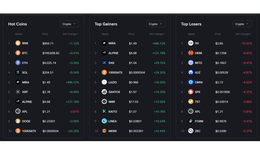 Tiền điện tử hồi phục sau khi Fed công bố chỉ số PCE