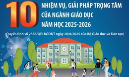 10 nhiệm vụ, giải ph&#225;p trọng t&#226;m của ng&#224;nh gi&#225;o dục năm học 2025-2026