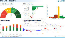 Xu hướng chứng khoán 12/1 thị trường vẫn tích cực