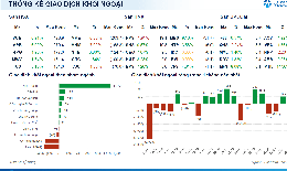 Xu hướng chứng khoán 13/1 tiếp tục mua cổ phiếu