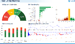 Xu hướng chứng khoán 14/1, tăng mua cổ phiếu