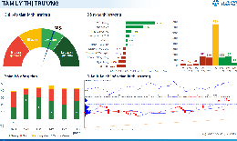 Xu hướng chứng khoán 16/1 tiếp tục mua cổ phiếu