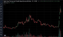 Người nội bộ Vietcombank muốn mua gom cổ phiếu VCB 