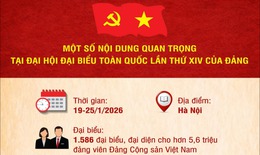 Một số nội dung quan trọng tại Đại hội lần thứ XIV của Đảng