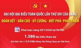 Đại hội XIV của Đảng: 'Đoàn kết - Dân chủ - Kỷ cương - Đột phá - Phát triển'