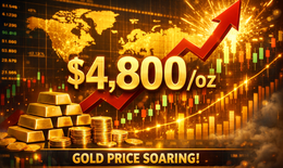 Giá vàng thế giới vượt 4.800 USD, đạt đỉnh mới