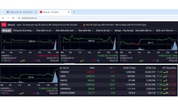 Xu hướng chứng khoán 23/1, tận dụng nhịp chỉnh để mua thêm cổ phiếu