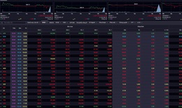 Chứng khoán giảm gần 12 điểm phiên cuối tuần