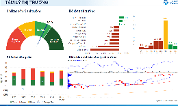 Xu hướng chứng khoán 26/1, cố phiếu vốn hóa lớn có thể tăng