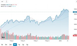 Xu hướng chứng khoán 27/1, chờ điểm mua đẹp