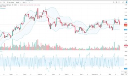 Agriseco khuyến nghị mua đối với cổ phiếu DBC và GVR
