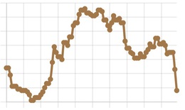 Tỷ giá USD/VND giảm mạnh
