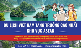 Du lịch Việt Nam bứt phá ngoạn mục trong khu vực ASEAN