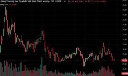 BSC khuyến nghị mua đối với cổ phiếu VPB