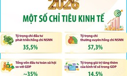 Một số chỉ tiêu kinh tế năm 2026