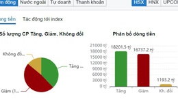 Xu hướng chứng khoán 9/1 chờ VN-Index điều chỉnh