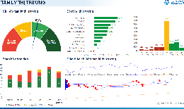 Xu hướng chứng khoán 8/1, nên chốt lời một phần