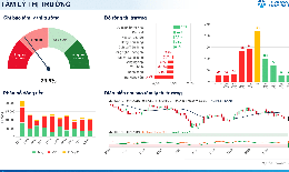 Xu hướng chứng khoán 2/10, kiên nhẫn chờ điểm mua