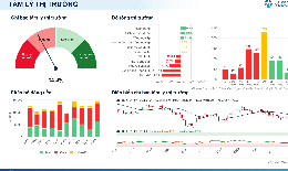Xu hướng chứng khoán 12/10, theo dõi từng nhóm cổ phiếu
