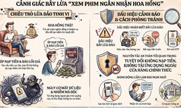 Công an Lâm Đồng cảnh báo bẫy 'xem phim kiếm tiền'
