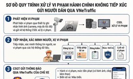 Dự kiến quy trình xử lý vi phạm giao thông toàn trình trên VNeTraffic