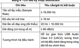 Quy định về quản lý dữ liệu sinh trắc học giọng nói