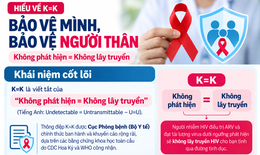 Infograpic: Hiểu về K=K để bảo vệ mình, bảo vệ người thân