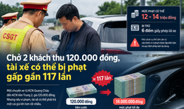 Chở 2 khách thu 120.000 đồng, tài xế có thể bị phạt gấp gần 117 lần