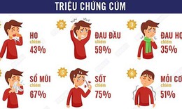 Cúm A tăng nhanh, các tỉnh phía Bắc có nguy cơ bước vào đợt gia tăng mới