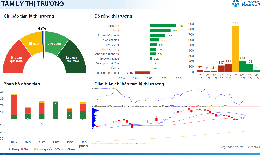 Xu hướng chứng khoán 13/2, tăng tỷ trọng cổ phiếu