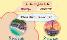 Xu hướng du lịch dịp Tết Nguyên đán Bính Ngọ 2026 của người Việt