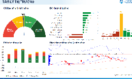 Xu hướng chứng khoán 23/2, tiếp tục mua cổ phiếu