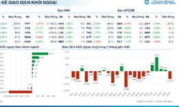 Xu hướng chứng khoán 24/2, tăng tỷ trọng cổ phiếu