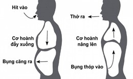 Đột ngột chóng mặt, tim đập nhanh: 6 kỹ thuật thở giúp ổn định nhịp tim trong vài phút
