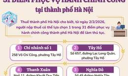 31 điểm phục vụ hành chính công tại thành phố Hà Nội