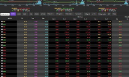 Chứng khoán phiên 9/2 giảm điểm, cổ phiếu ngân hàng bị xả mạnh