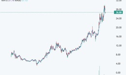 Khuyến nghị mua đối với cổ phiếu HDB