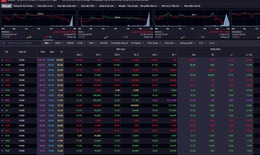 Chứng khoán thủng 1.700 điểm phiên cuối tuần