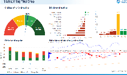 Xu hướng chứng khoán 17/3 nên đứng ngoài thị trường
