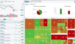 Sắc xanh trở lại VN-Index phiên 17/3