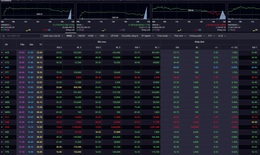 Xu hướng chứng khoán 18/3 nên nắm giữ cổ phiếu với tỷ trọng thấp