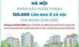 Hà Nội phấn đấu hoàn thành 120.000 căn nhà ở xã hội giai đoạn 2026-2030