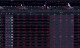 Chứng khoán sập mạnh phiên ngày 20/3