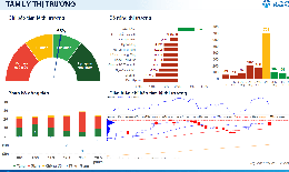 Xu hướng chứng khoán 23/3 chưa nên tăng tỷ trọng cổ phiếu
