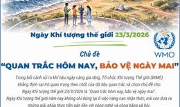 Ngày Khí tượng thế giới 23/3/2026: 'Quan trắc hôm nay, bảo vệ ngày mai'
