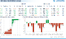 Xu hướng chứng khoán 25/3, nhà đầu tư nên đứng ngoài thị trường