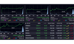 Xu hướng chứng khoán 26/3, giữ tỷ trọng cổ phiếu thấp