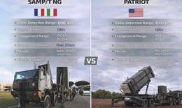 Hệ thống SAMP/T NG của châu Âu thách thức trực diện Patriot Mỹ
